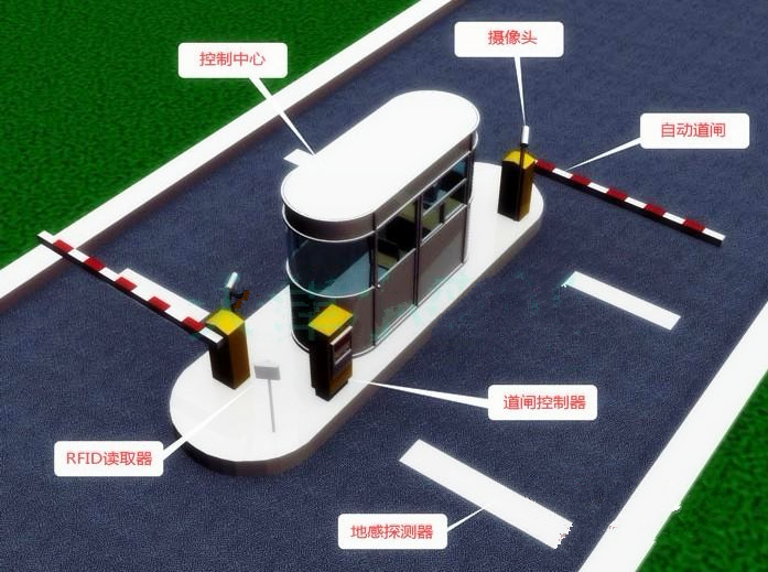 RFID車輛管理 智能停車場管理系統應用方案