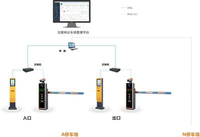 智能停車場管理系統 上海無人值守停車場與蘇州智能化建設探索