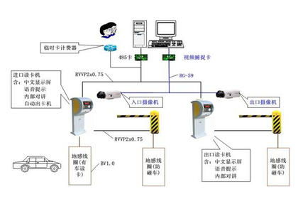 南通智能停車場系統設備安全耐用 智能停車場管理系統