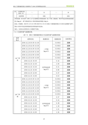 委托書號181301竣字2019030005號浙江蘭菱機械新增年產2500萬件彈簧技改項目&ldquo;三同時&rdquo;竣工環境保護驗收監測報告表